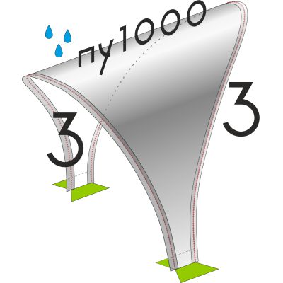   3/3 ( 1000) -      - "  "