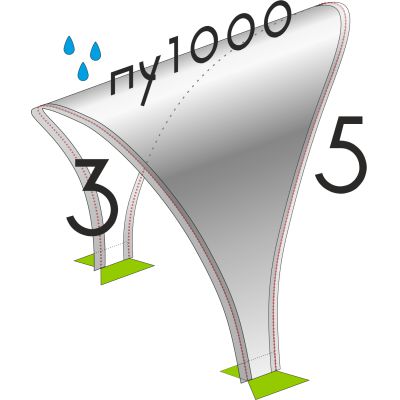   3/5 ( 1000) -      - "  "