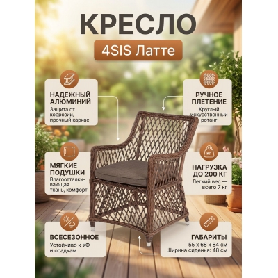 ������� ������ 4SIS ������ - ������ �� ����������� ���� � ��������-�������� "��� � ����"