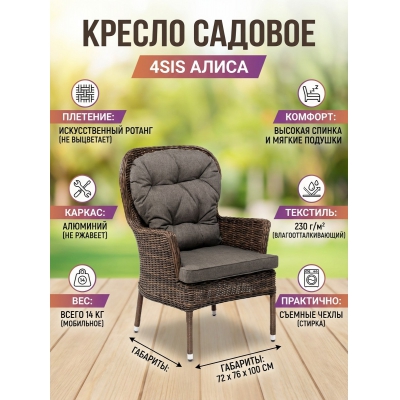 ������� ������ 4SIS ������ - ������ �� ����������� ���� � ��������-�������� "��� � ����"