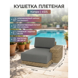 ������� ������ 4SIS 