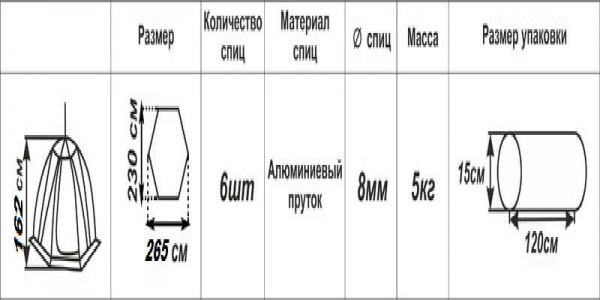 Палатка Нельма 3 Купить